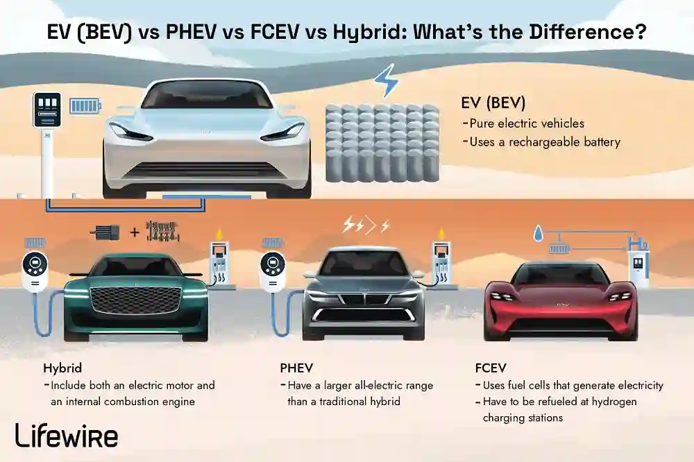 The Differences Between Hybrid and Electric Vehicles