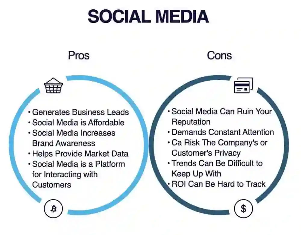 The Pros And Cons of Social Media in Today’s Society